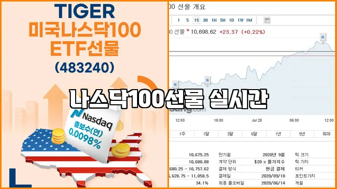나스닥100선물 실시간