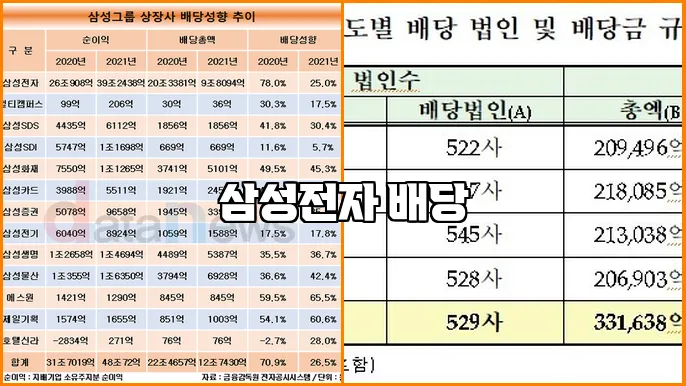 삼성전자 배당