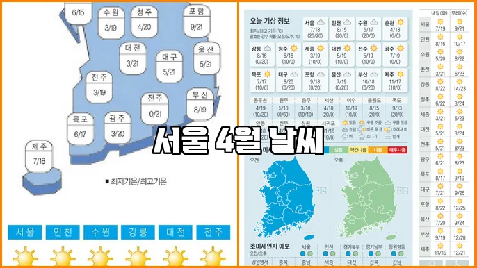 서울 4월 날씨