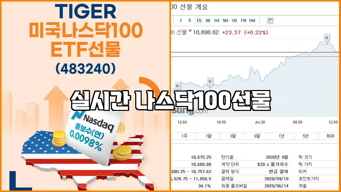 실시간 나스닥100선물
