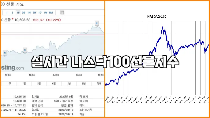 실시간 나스닥100선물지수