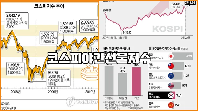 코스피야간선물지수