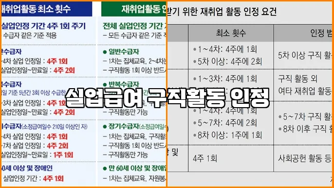 실업급여 구직활동 인정