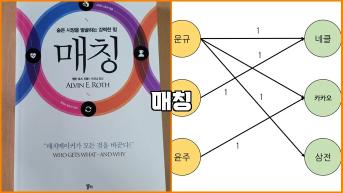 매칭