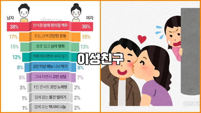 이성친구