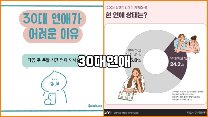 30대연애