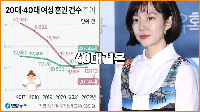 40대결혼