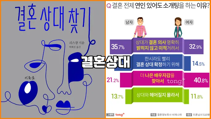 결혼상대