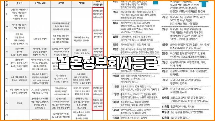 결혼정보회사등급