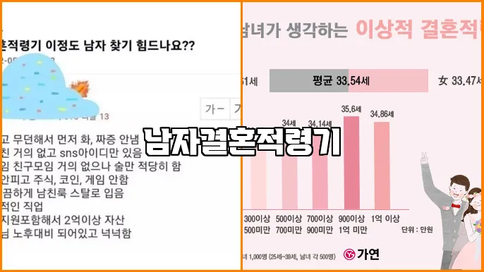 남자결혼적령기
