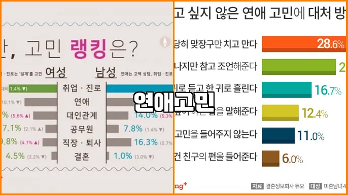 연애고민