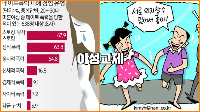 이성교제